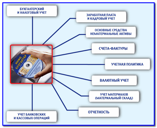 Бухгалтерский учет воды. Программы автоматизации бухгалтерского учета. Автоматизированные системы бухгалтерского учета. Программы для автоматизации учета. Автоматизация учета на предприятии.